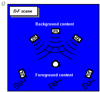 figure: B-F scene